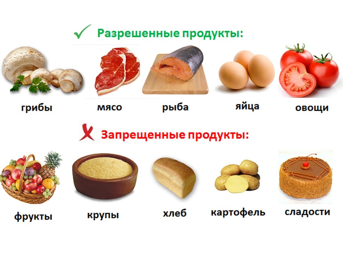 продукты для диабетика