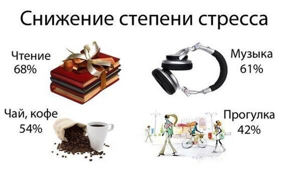 снижение стресса